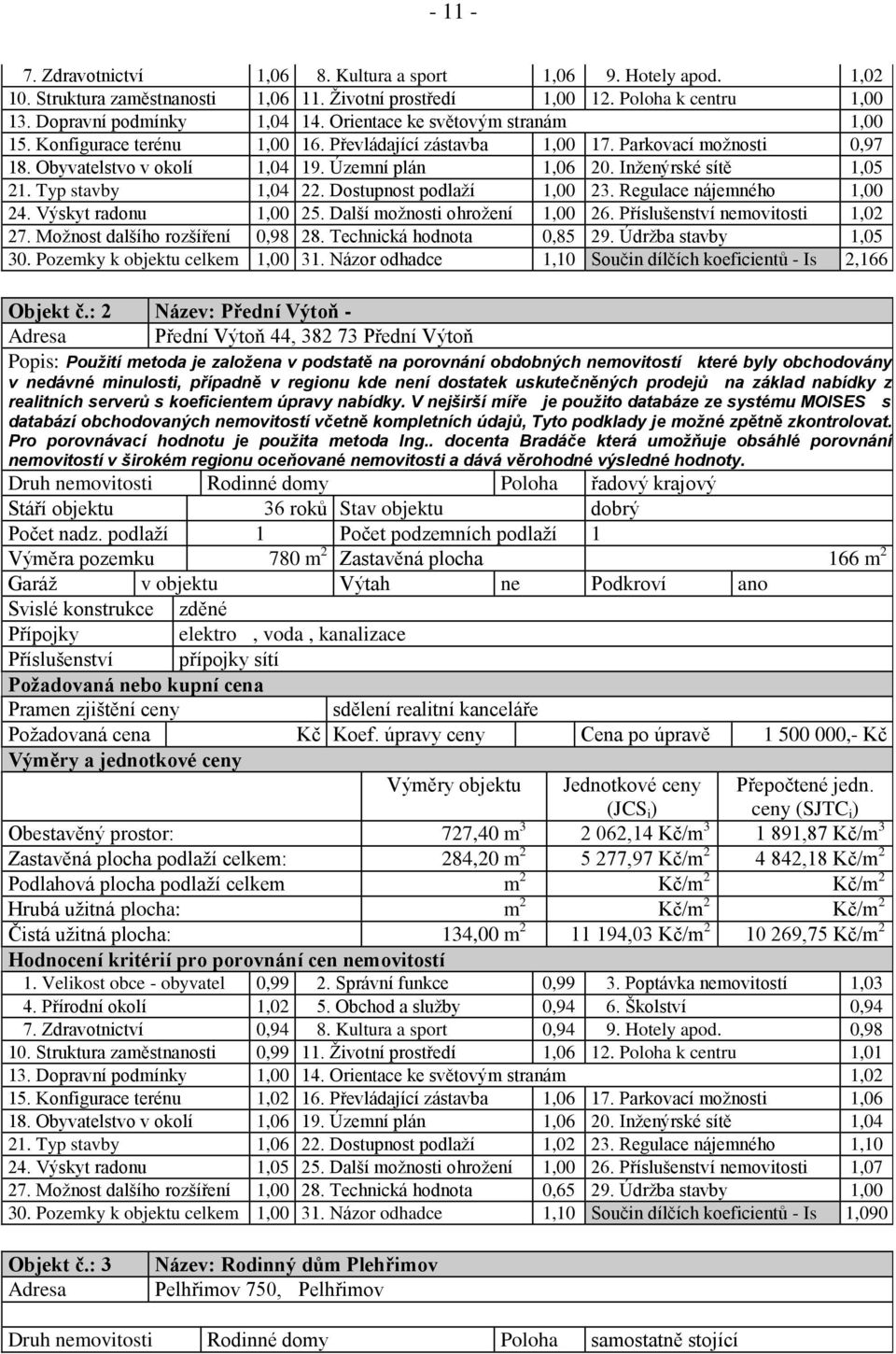 Inženýrské sítě 1,05 21. Typ stavby 1,04 22. Dostupnost podlaží 1,00 23. Regulace nájemného 1,00 24. Výskyt radonu 1,00 25. Další možnosti ohrožení 1,00 26. Příslušenství nemovitosti 1,02 27.