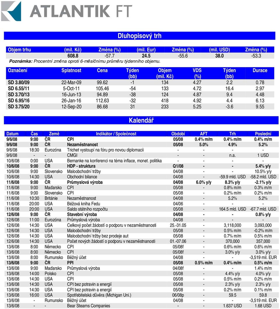 89-38 124 4.87 9.4 4.48 SD 6.95/16 26-Jan-16 112.63-32 418 4.92 4.4 6.13 SD 3.75/20 12-Sep-20 86.68 31 233 5.25-3.6 9.