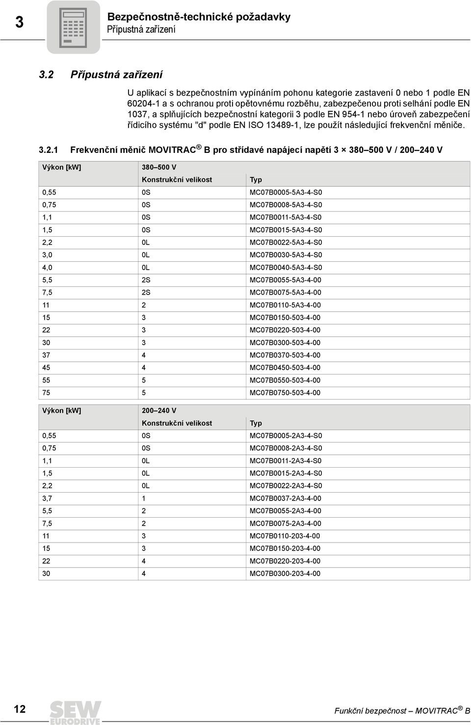 splňujících bezpečnostní kategorii 3 podle EN 95-1 nebo úroveň zabezpečení řídicího systému "d" podle EN ISO 1389-1, lze použít následující frekvenční měniče. 3.2.