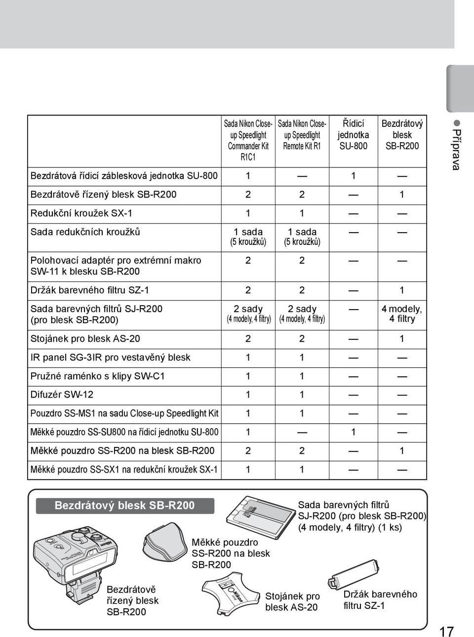 barevného filtru SZ-1 2 2 1 Sada barevných filtrů SJ-R200 (pro blesk SB-R200) 2 sady (4 modely, 4 filtry) 2 sady (4 modely, 4 filtry) 4 modely, 4 filtry Stojánek pro blesk AS-20 2 2 1 IR panel SG-3IR