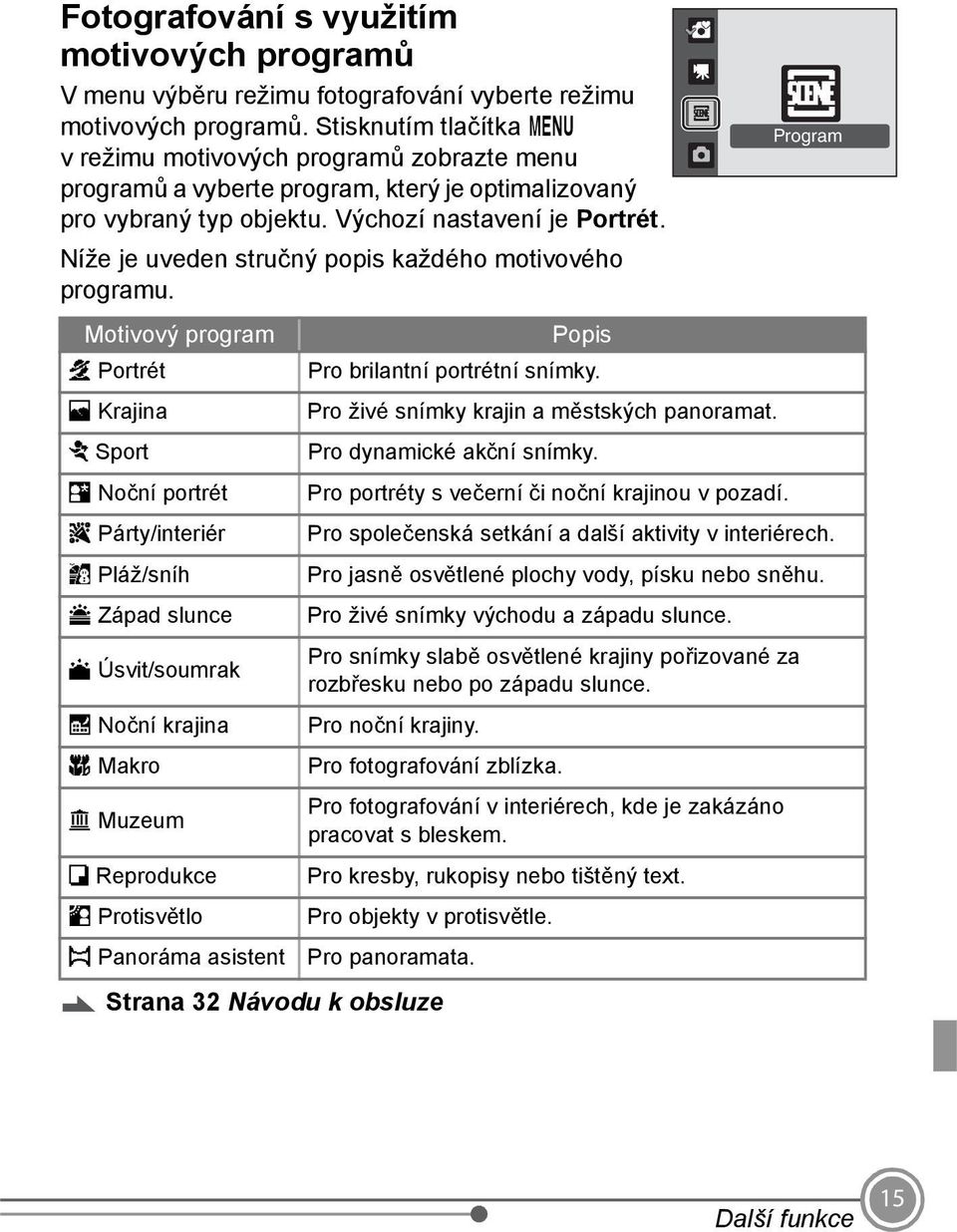 Níže je uveden stručný popis každého motivového programu.