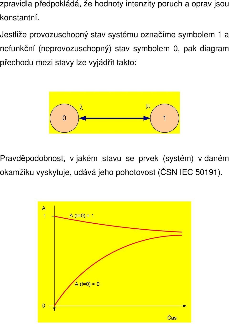 stav symbolem 0, pak diagram přechodu mezi stavy lze vyjádřit takto: 0 1