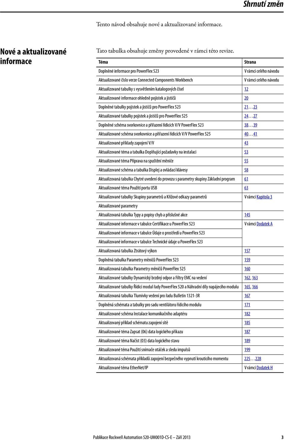 čísel 12 Aktualizované informace ohledně pojistek a jističů 20 Doplněné tabulky pojistek a jističů pro PowerFlex 523 21 23 Aktualizované tabulky pojistek a jističů pro PowerFlex 525 24 27 Doplněné