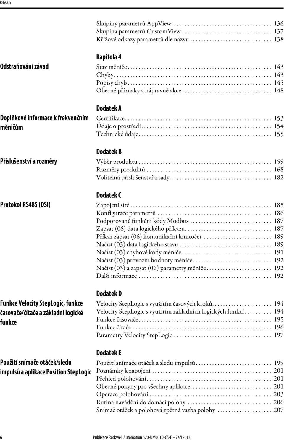 .................................................... 145 Obecné příznaky a nápravné akce................................. 148 Doplňkové informace k frekvenčním měničům Dodatek A Certifikace.