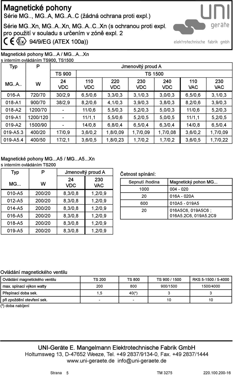 ..Xn s interním ovládáním TS900, TS1500 Typ P Jmenovitý proud A 