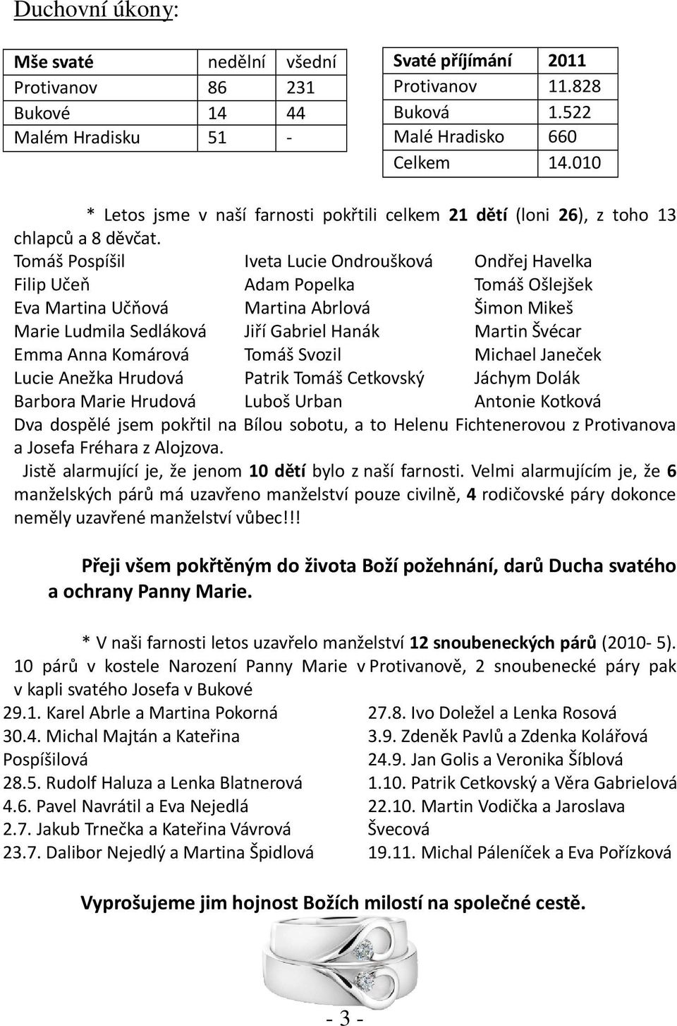 Tomáš Pospíšil Filip Učeň Eva Martina Učňová Marie Ludmila Sedláková Emma Anna Komárová Lucie Anežka Hrudová Barbora Marie Hrudová Iveta Lucie Ondroušková Adam Popelka Martina Abrlová Jiří Gabriel