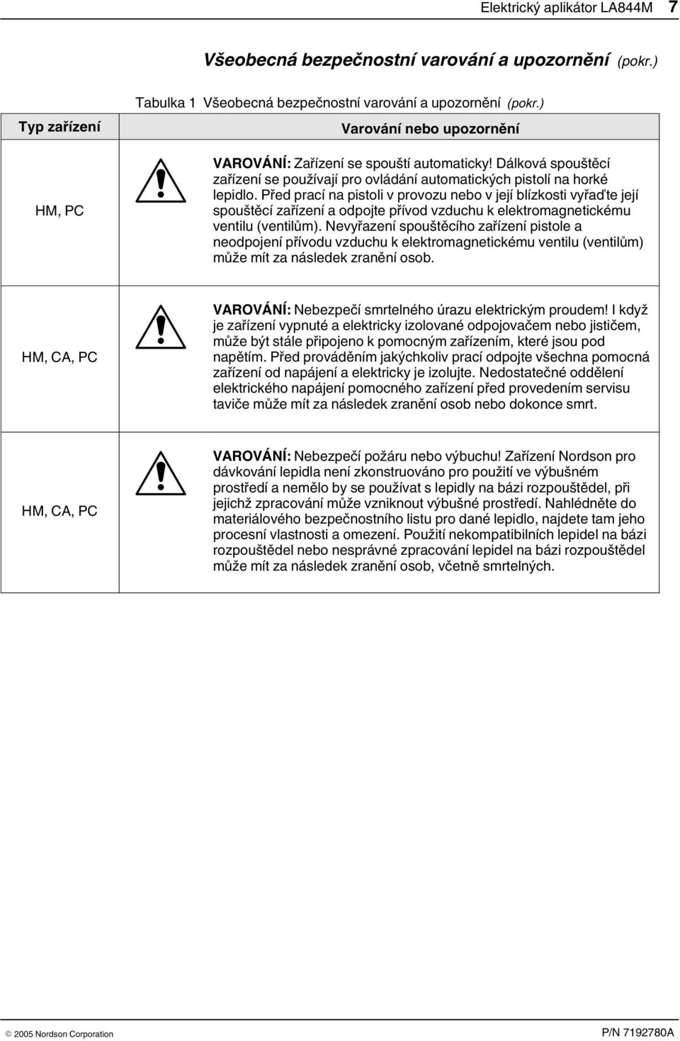 Před prací na pistoli v provozu nebo v její blízkosti vyřaďte její spouštěcí zařízení a odpojte přívod vzduchu k elektromagnetickému ventilu (ventilům).