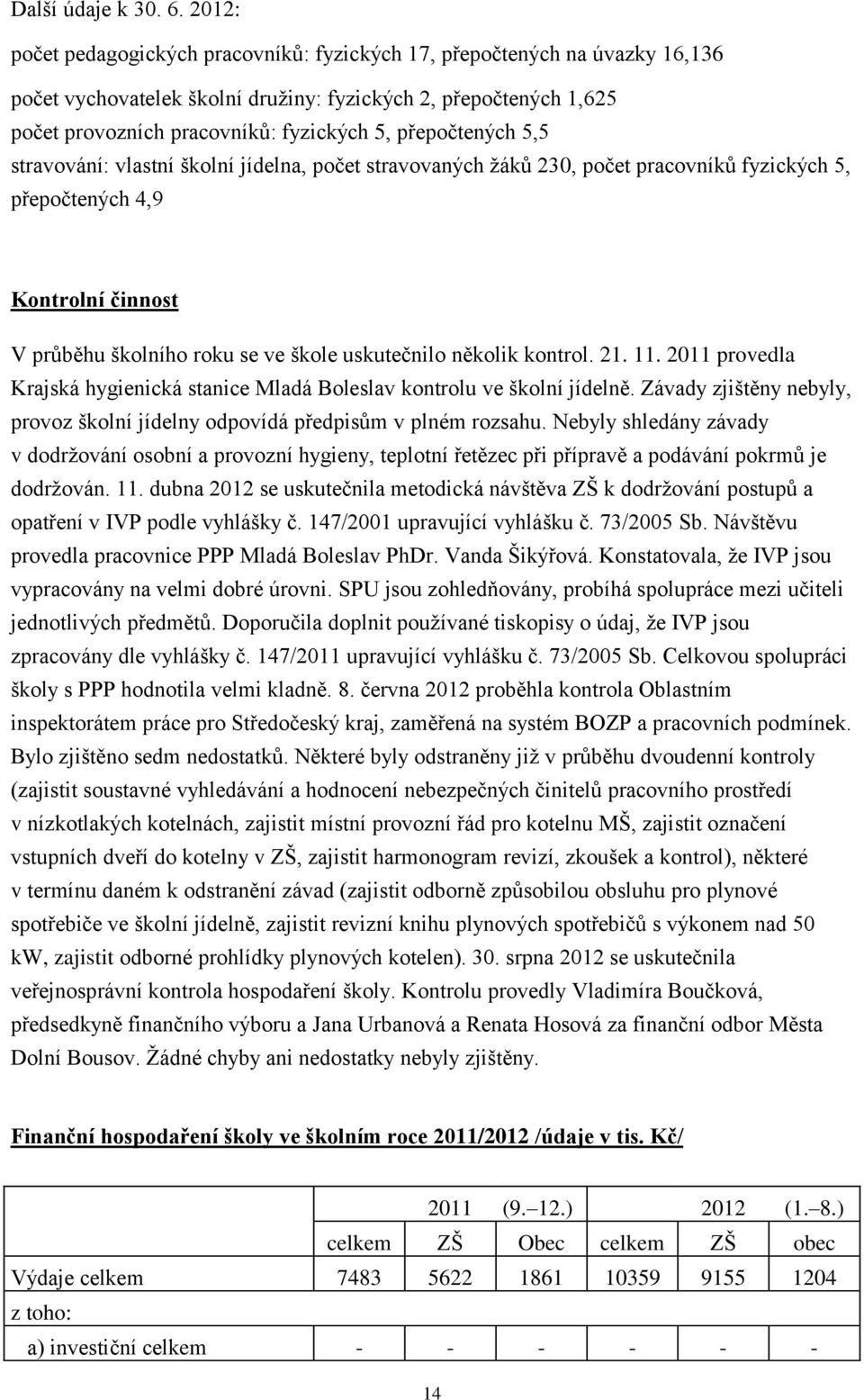 přepočtených 5,5 stravování: vlastní školní jídelna, počet stravovaných žáků 230, počet pracovníků fyzických 5, přepočtených 4,9 Kontrolní činnost V průběhu školního roku se ve škole uskutečnilo