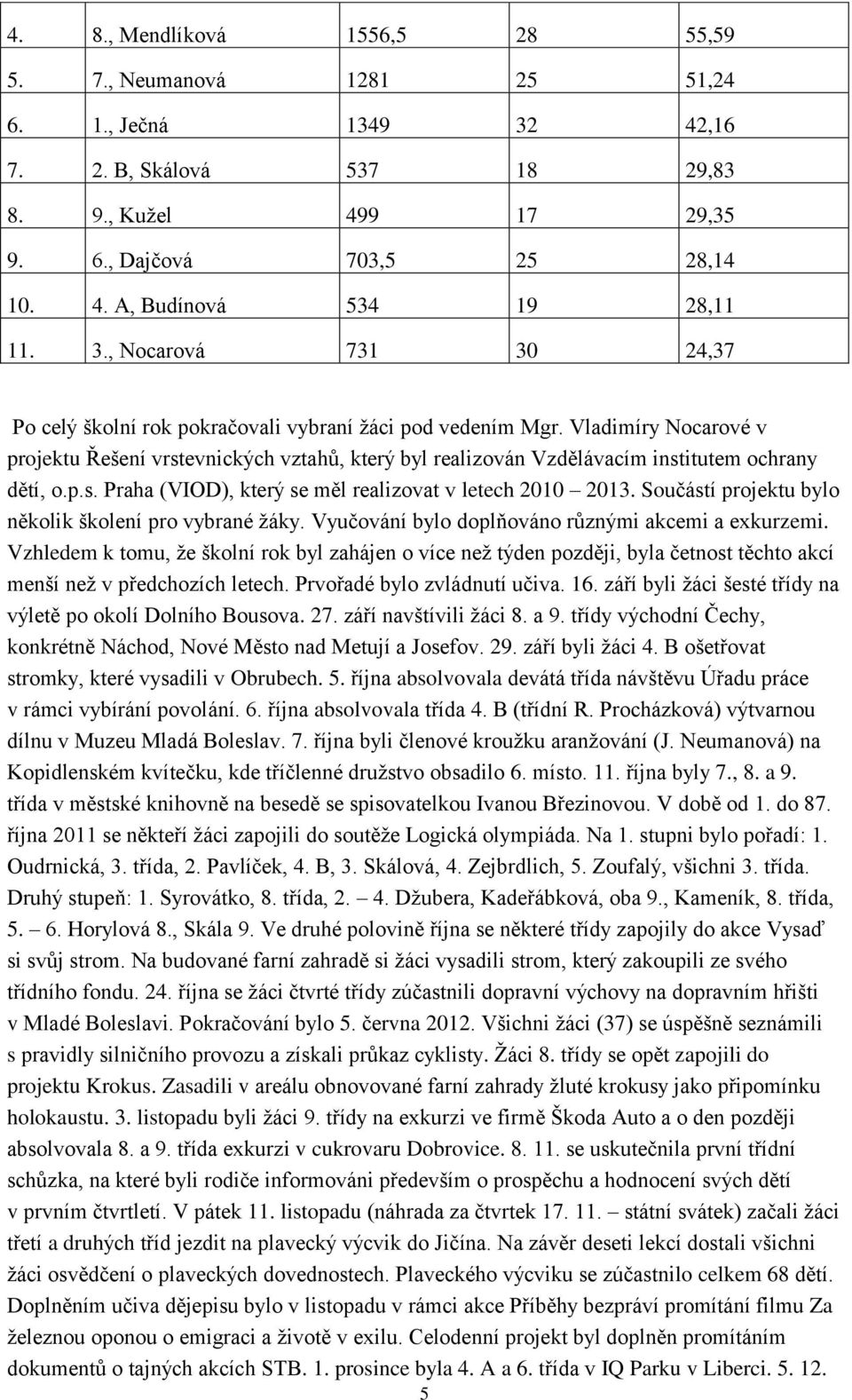 Vladimíry Nocarové v projektu Řešení vrstevnických vztahů, který byl realizován Vzdělávacím institutem ochrany dětí, o.p.s. Praha (VIOD), který se měl realizovat v letech 2010 2013.