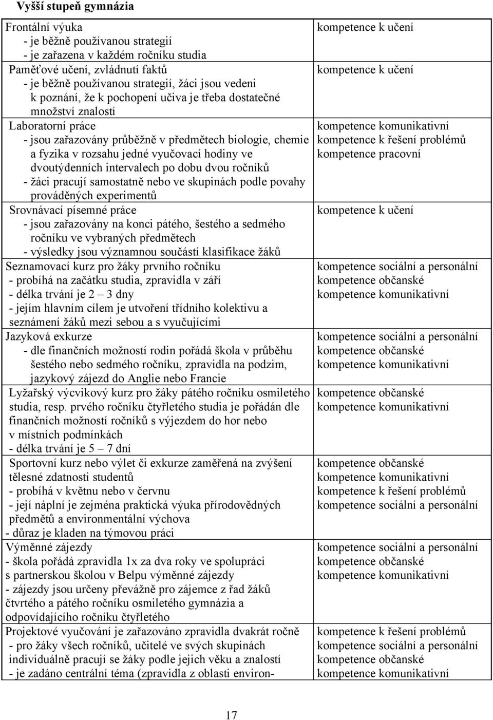 dvoutýdenních intervalech po dobu dvou ročníků - žáci pracují samostatně nebo ve skupinách podle povahy prováděných experimentů Srovnávací písemné práce - jsou zařazovány na konci pátého, šestého a