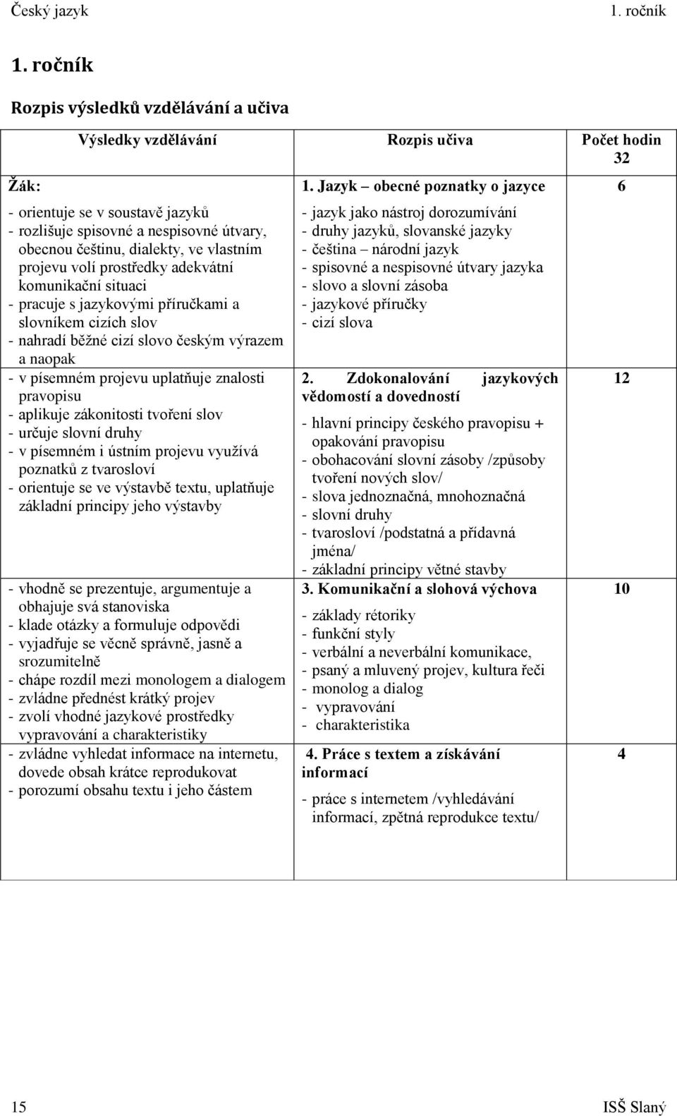 vlastním projevu volí prostředky adekvátní komunikační situaci - pracuje s jazykovými příručkami a slovníkem cizích slov - nahradí běžné cizí slovo českým výrazem a naopak - v písemném projevu