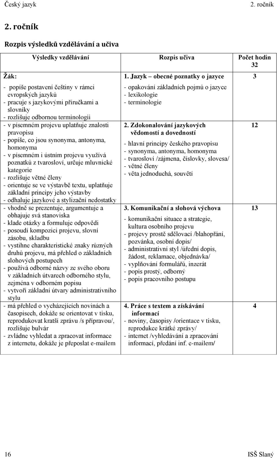 rozlišuje odbornou terminologii - v písemném projevu uplatňuje znalosti pravopisu - popíše, co jsou synonyma, antonyma, homonyma - v písemném i ústním projevu využívá poznatků z tvarosloví, určuje