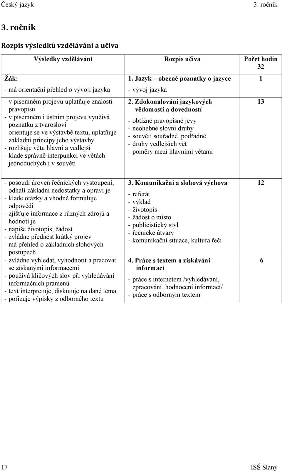 ústním projevu využívá poznatků z tvarosloví - orientuje se ve výstavbě textu, uplatňuje základní principy jeho výstavby - rozlišuje větu hlavní a vedlejší - klade správně interpunkci ve větách