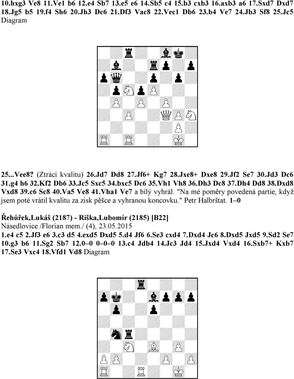 Jd3 Dc6 31.g4 h6 32.Kf2 Db6 33.Jc5 Sxc5 34.bxc5 Dc6 35.Vh1 Vh8 36.Dh3 Dc8 37.Dh4 Dd8 38.Dxd8 Vxd8 39.c6 Sc8 40.Va5 Ve8 41.Vha1 Ve7 a bílý vyhrál.