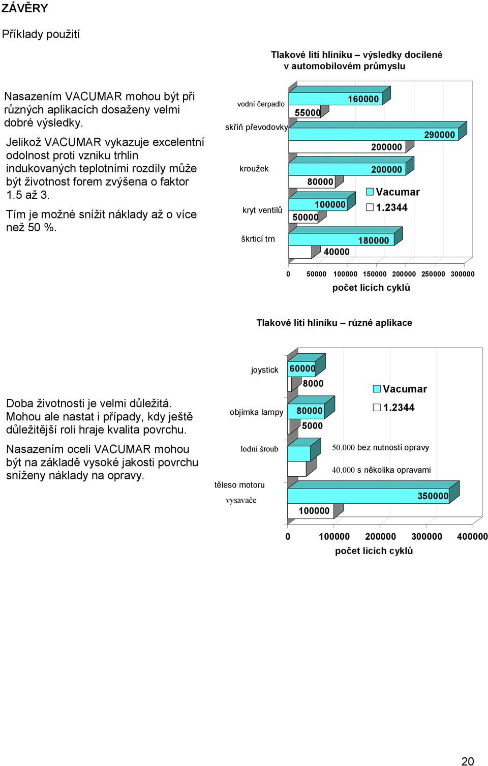 vodní čerpadlo skříň převodovky kroužek kryt ventilů škrticí trn 55000 80000 100000 50000 160000 200000 200000 40000 180000 1.