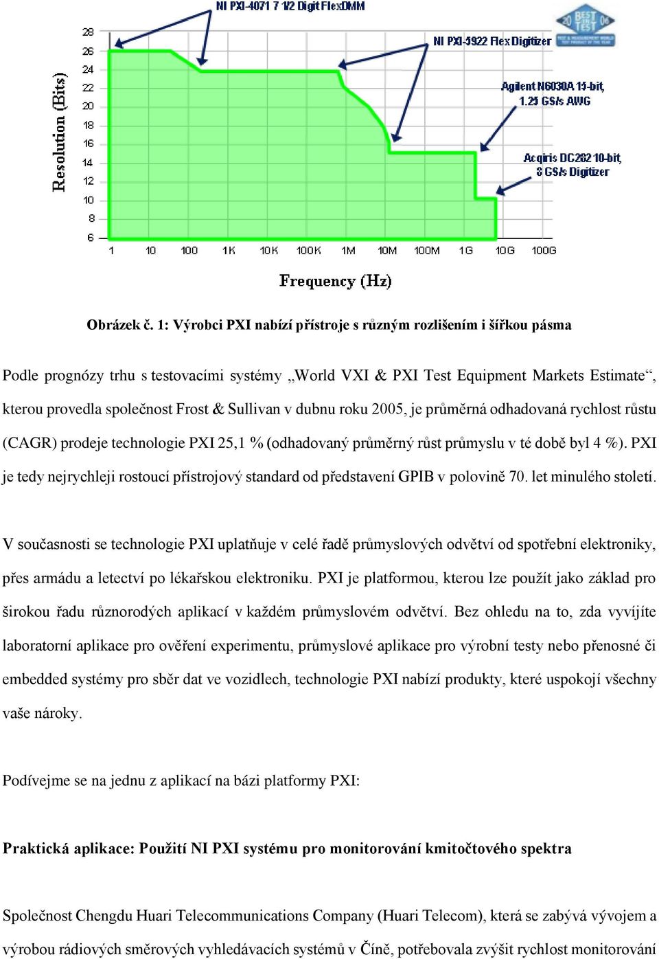 Sullivan v dubnu roku 2005, je průměrná odhadovaná rychlost růstu (CAGR) prodeje technologie PXI 25,1 % (odhadovaný průměrný růst průmyslu v té době byl 4 %).