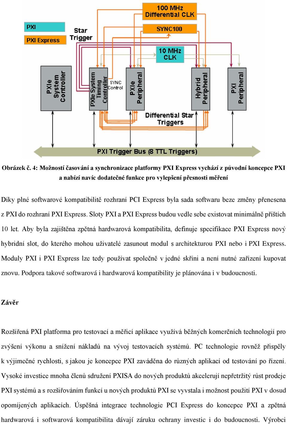 PCI Express byla sada softwaru beze změny přenesena z PXI do rozhraní PXI Express. Sloty PXI a PXI Express budou vedle sebe existovat minimálně příštích 10 let.