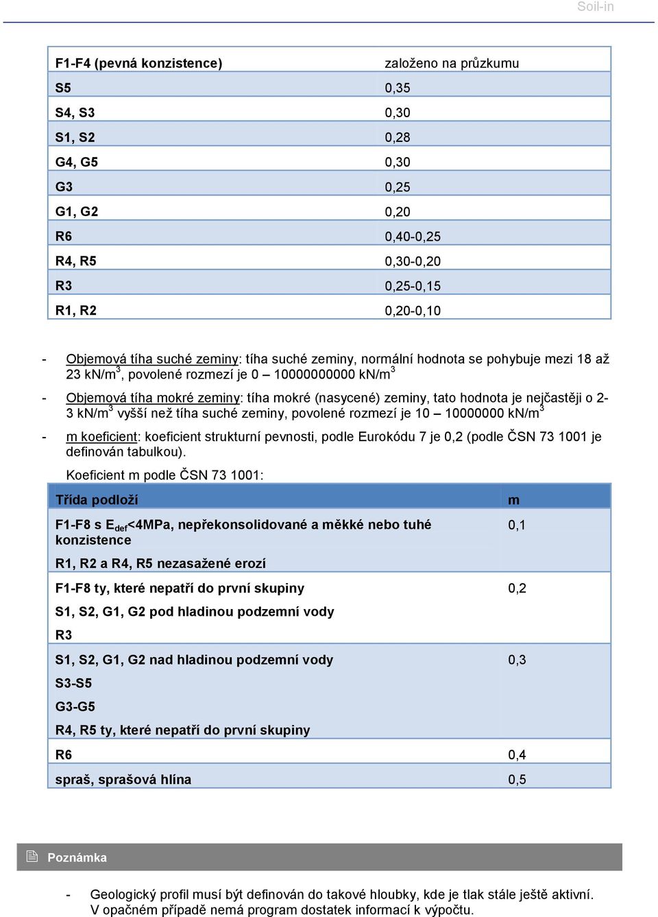 nejčastěji o 2-3 kn/m 3 vyšší než tíha suché zeminy, povolené rozmezí je 10 10000000 kn/m 3 - m koeficient: koeficient strukturní pevnosti, podle Eurokódu 7 je 0,2 (podle ČSN 73 1001 je definován