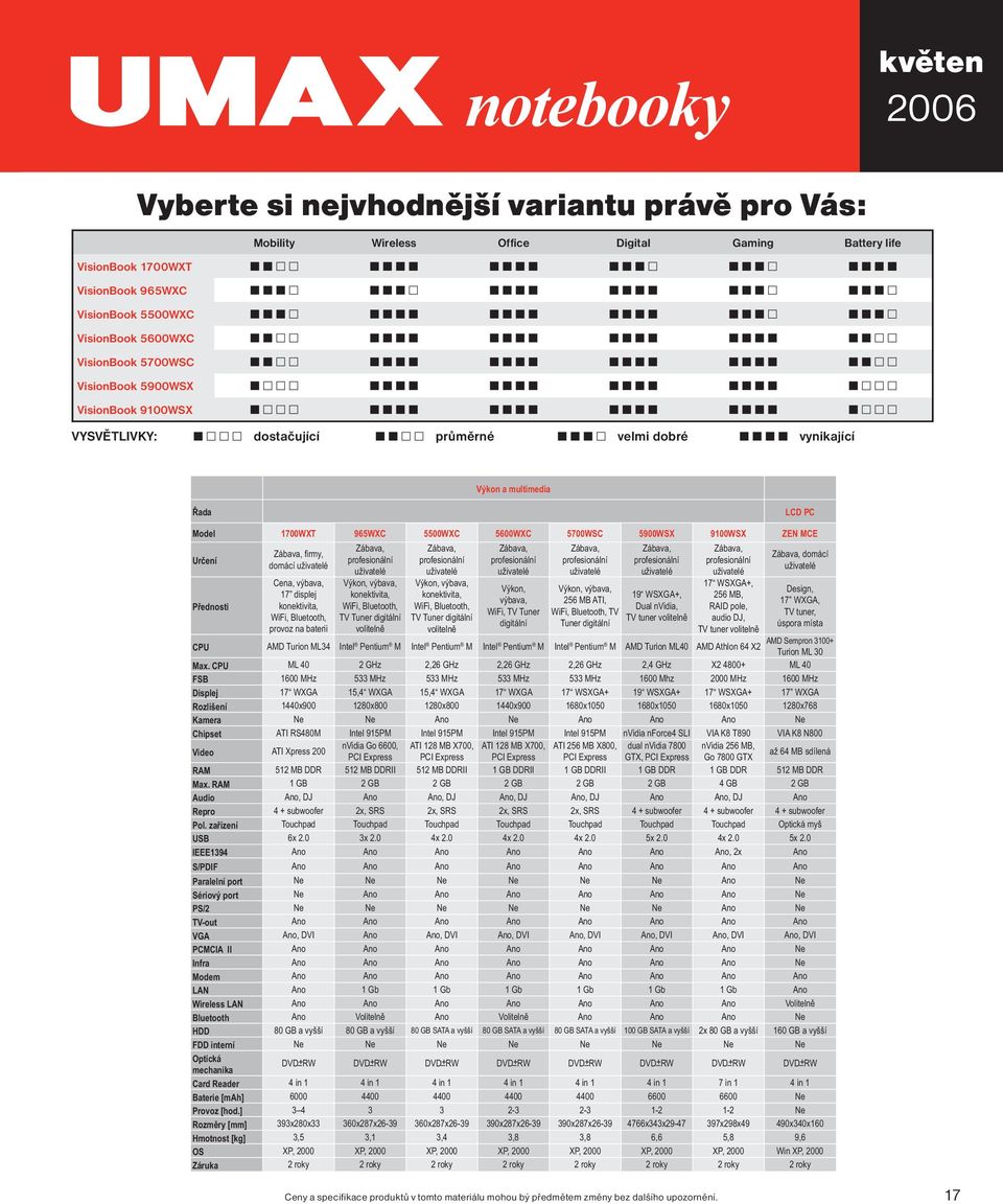 9100WSX ZEN MCE Určení Přednosti Zábava, firmy, domácí Cena, výbava, 17 displej konektivita, WiFi, Bluetooth, provoz na baterii Zábava, profesionální Výkon, výbava, konektivita, WiFi, Bluetooth, TV