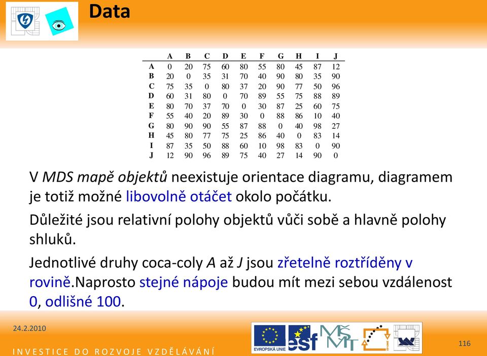 neexistuje orientace diagramu, diagramem je totiž možné libovolně otáčet okolo počátku. Důležité jsou relativní polohy objektů vůči sobě a hlavně polohy shluků.