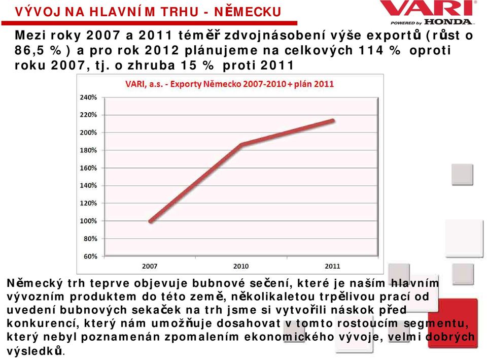 o zhruba 15 % proti 2011 Německý trh teprve objevuje bubnové sečení, které je naším hlavním vývozním produktem do této země,