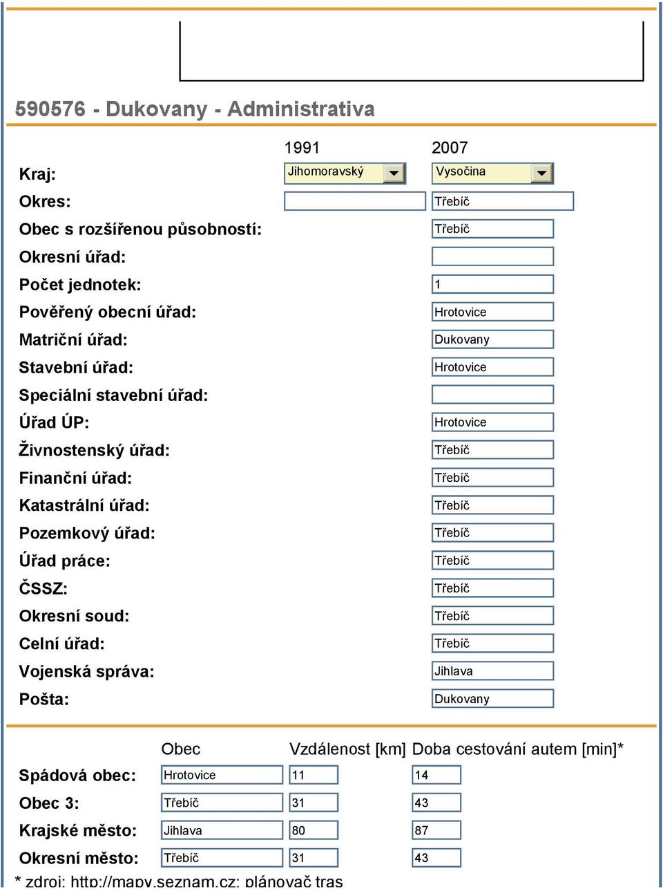 práce: ČSSZ: Okresní soud: Celní úřad: Vojenská správa: Pošta: Hrotovice Třebíč Třebíč Třebíč Třebíč Třebíč Třebíč Třebíč Třebíč Jihlava Dukovany Obec Vzdálenost [km] Doba