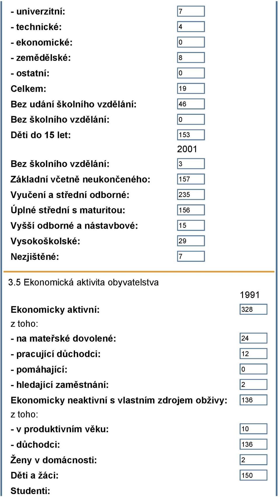 Vysokoškolské: 29 zjištěné: 7 3.