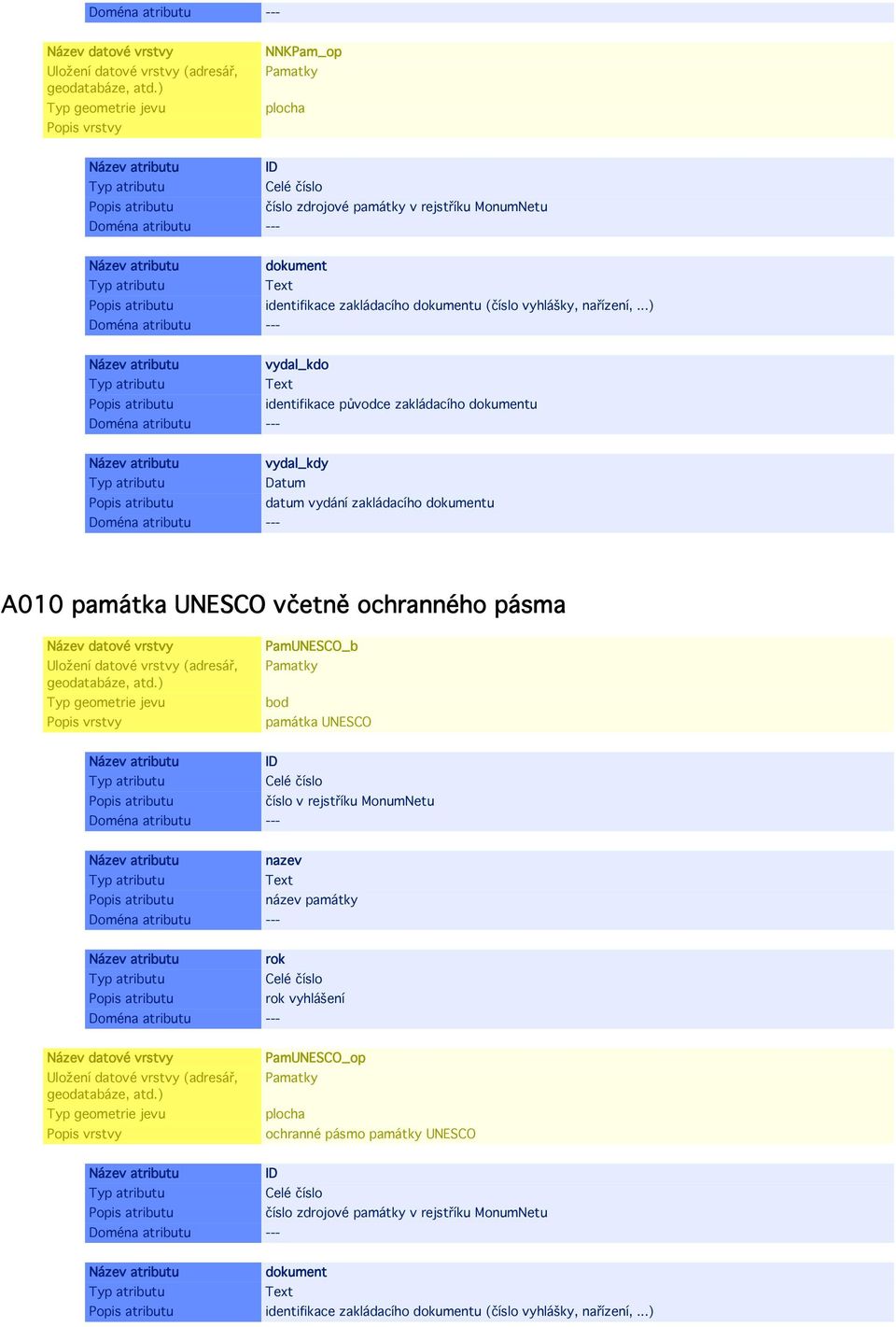 ochranného pásma PamUNESCO_b Pamatky bod památka UNESCO číslo v rejstříku MonumNetu nazev název památky rok rok vyhlášení PamUNESCO_op