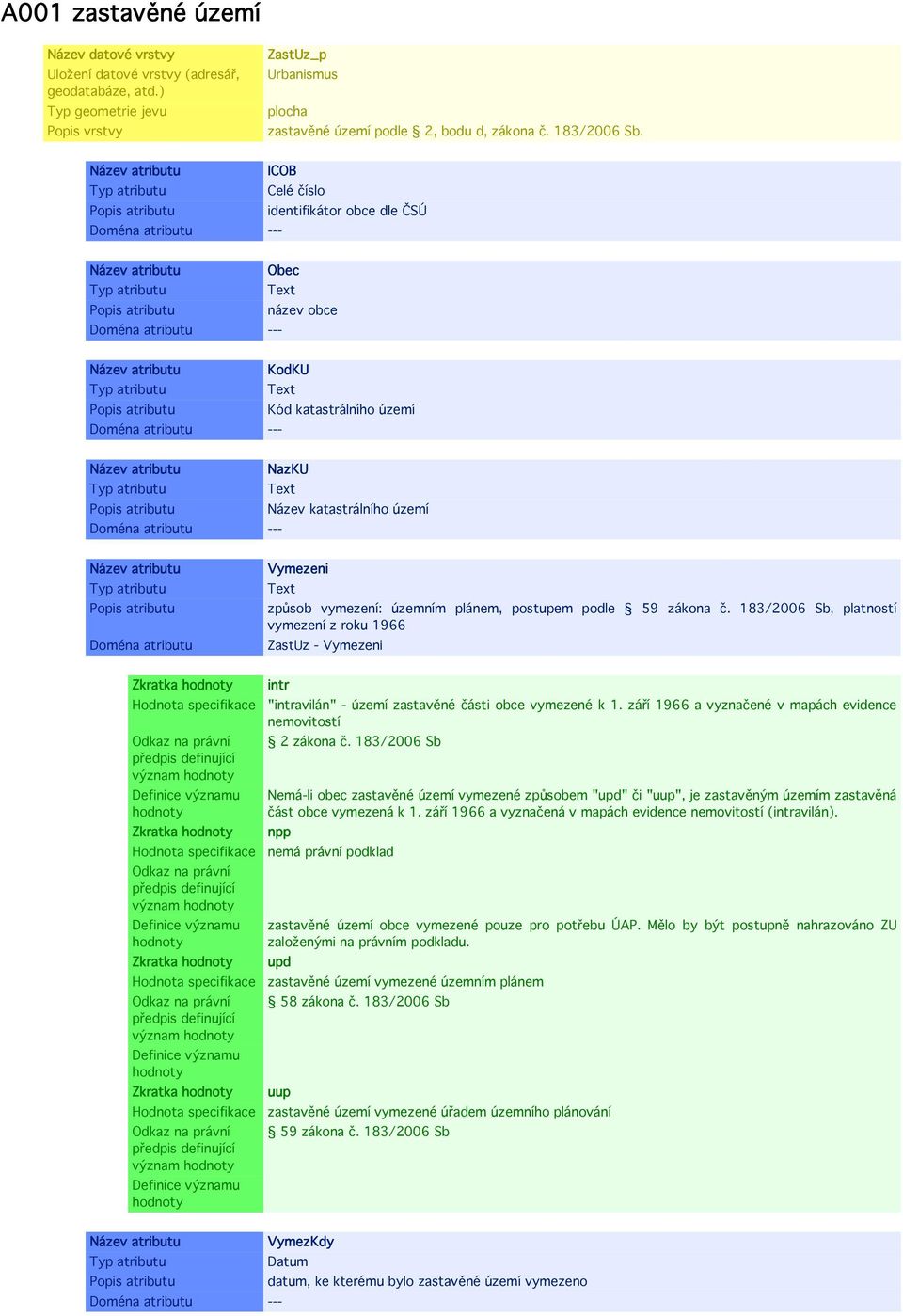 183/2006 Sb, platností vymezení z roku 1966 ZastUz - Vymezeni Zkratka význam Zkratka význam Zkratka význam Zkratka význam intr "intravilán" - území zastavěné části obce vymezené k 1.