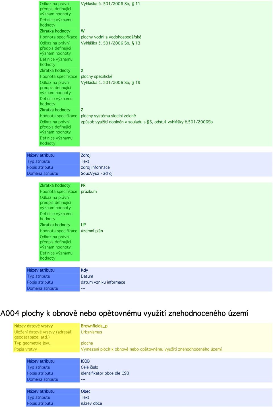501/2006sb Zdroj zdroj informace SoucVyuz - zdroj Zkratka význam Zkratka význam PR průzkum UP územní plán Kdy Datum datum vzniku informace A004 plochy k