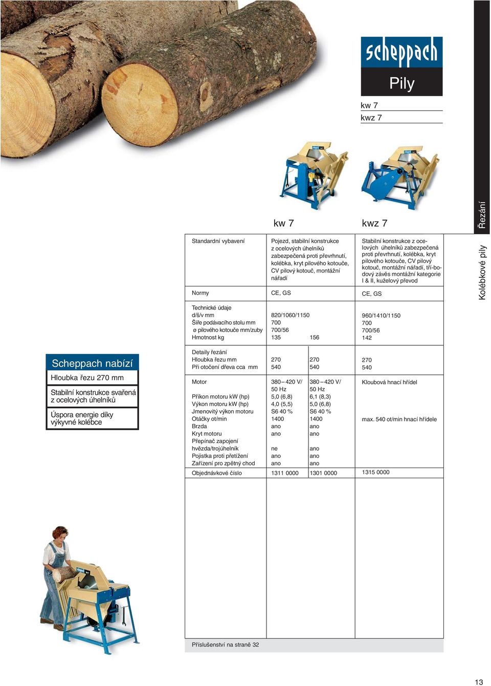 převod CE, GS Kolébkové pily Řezání Technické údaje d/š/v mm Šíře podávacího stolu mm ø pilového kotouče mm/zuby Hmotnost kg 820/1060/1150 700 700/56 135 156 960/1410/1150 700 700/56 142 Scheppach