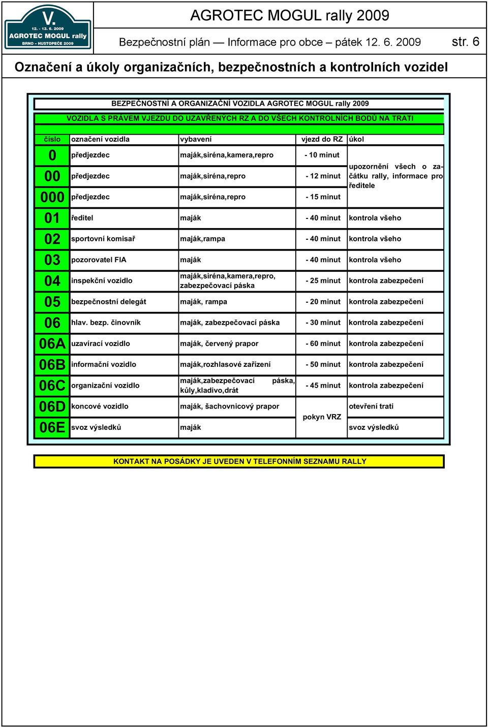 TRATI íslo oznaení vozidla vybavení vjezd do RZ úkol 0 pedjezdec maják,siréna,kamera,repro - 10 minut 00 000 01 02 03 05 06 06A 06B 06C 06D 06E pedjezdec editel maják sportovní komisa pozorovatel FIA