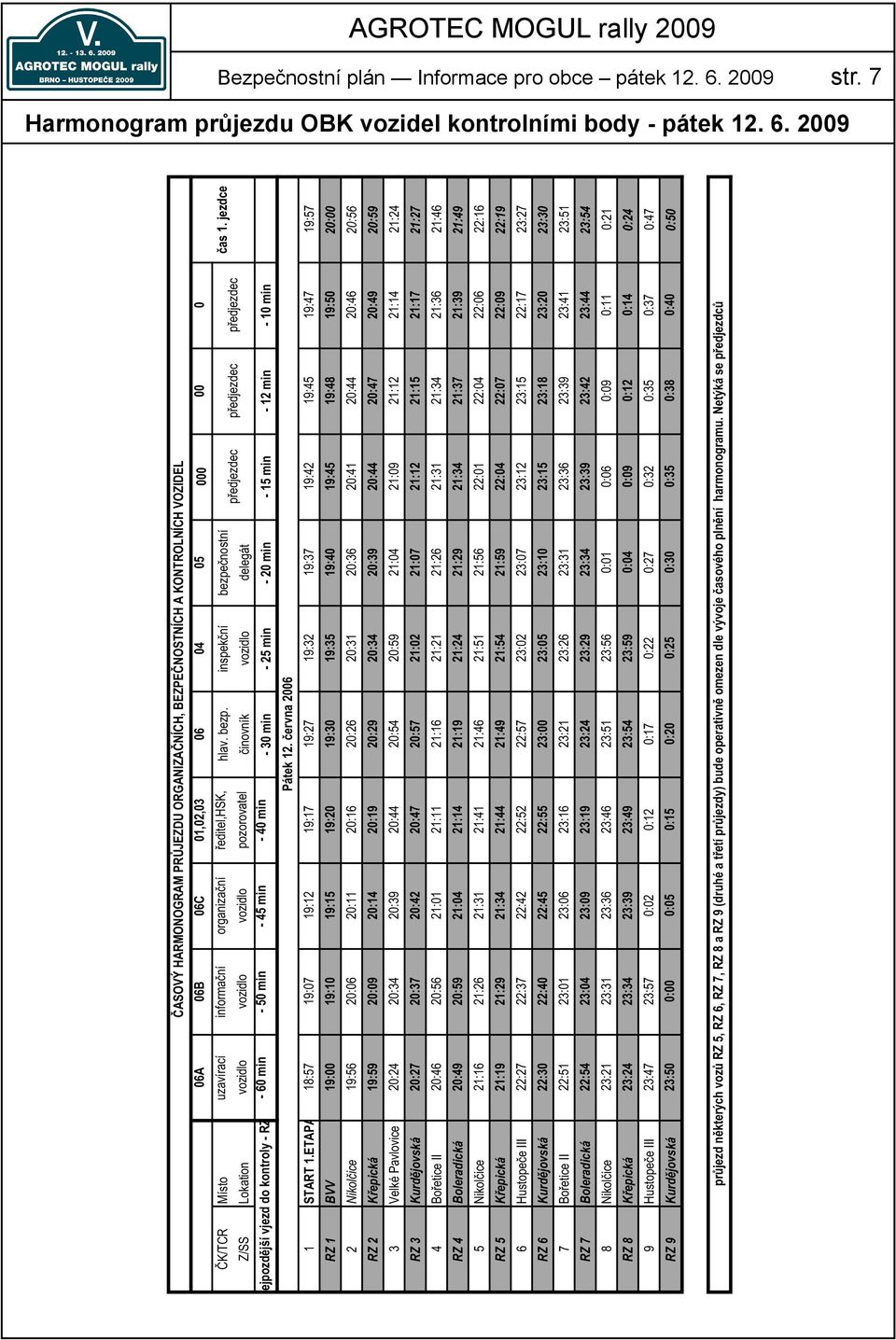 2009 ASOVÝ HARMONOGRAM PRJEZDU ORGANIZANÍCH, BEZPENOSTNÍCH A KONTROLNÍCH VOZIDEL 06A 06B 06C 01,02,03 06 04 05 000 00 0 K/TCR Místo uzavírací informaní organizaní editel,hsk, hlav. bezp.