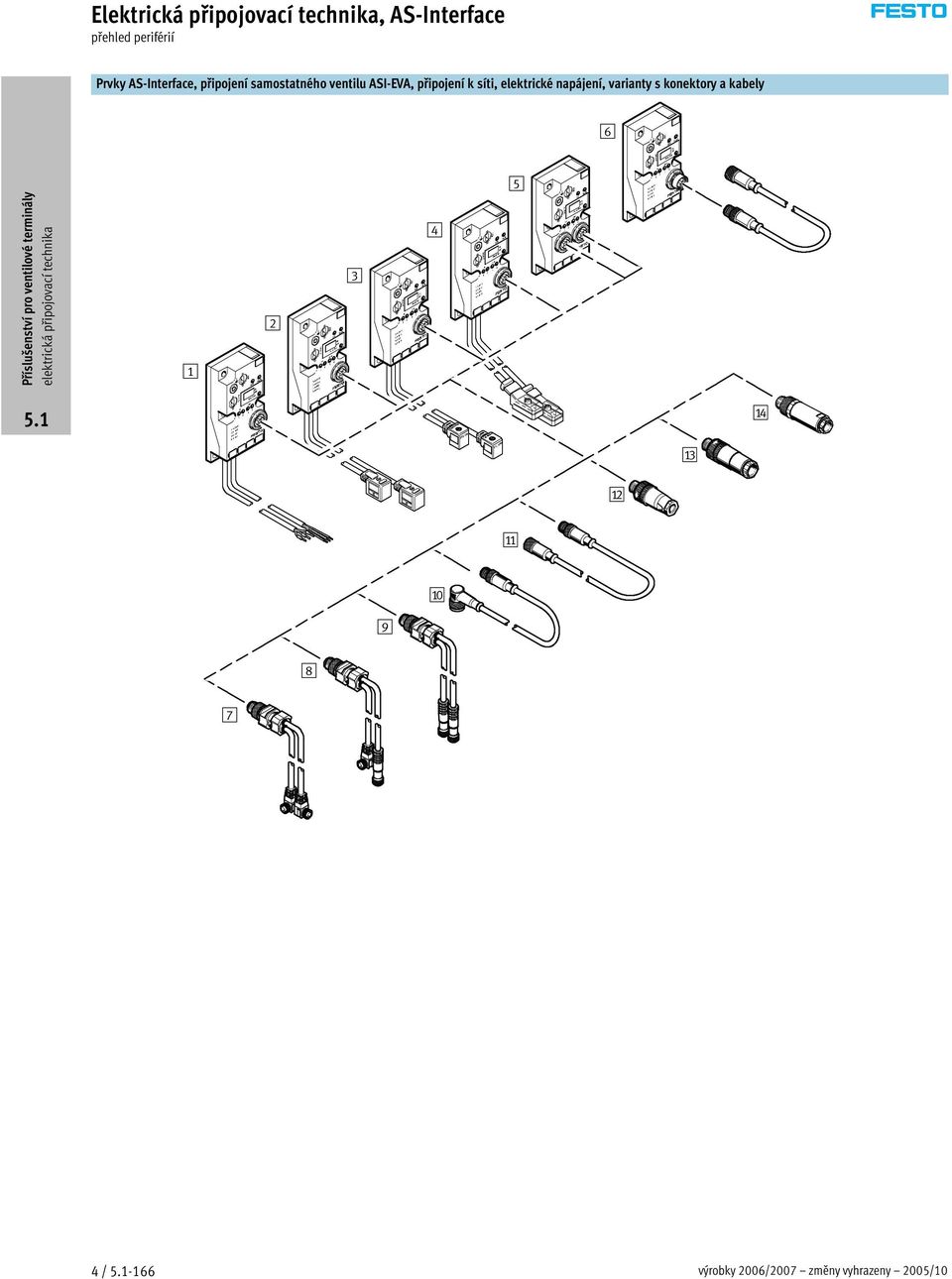 varianty s konektory a kabely 6 5 1 2 3 4 ad ac ab