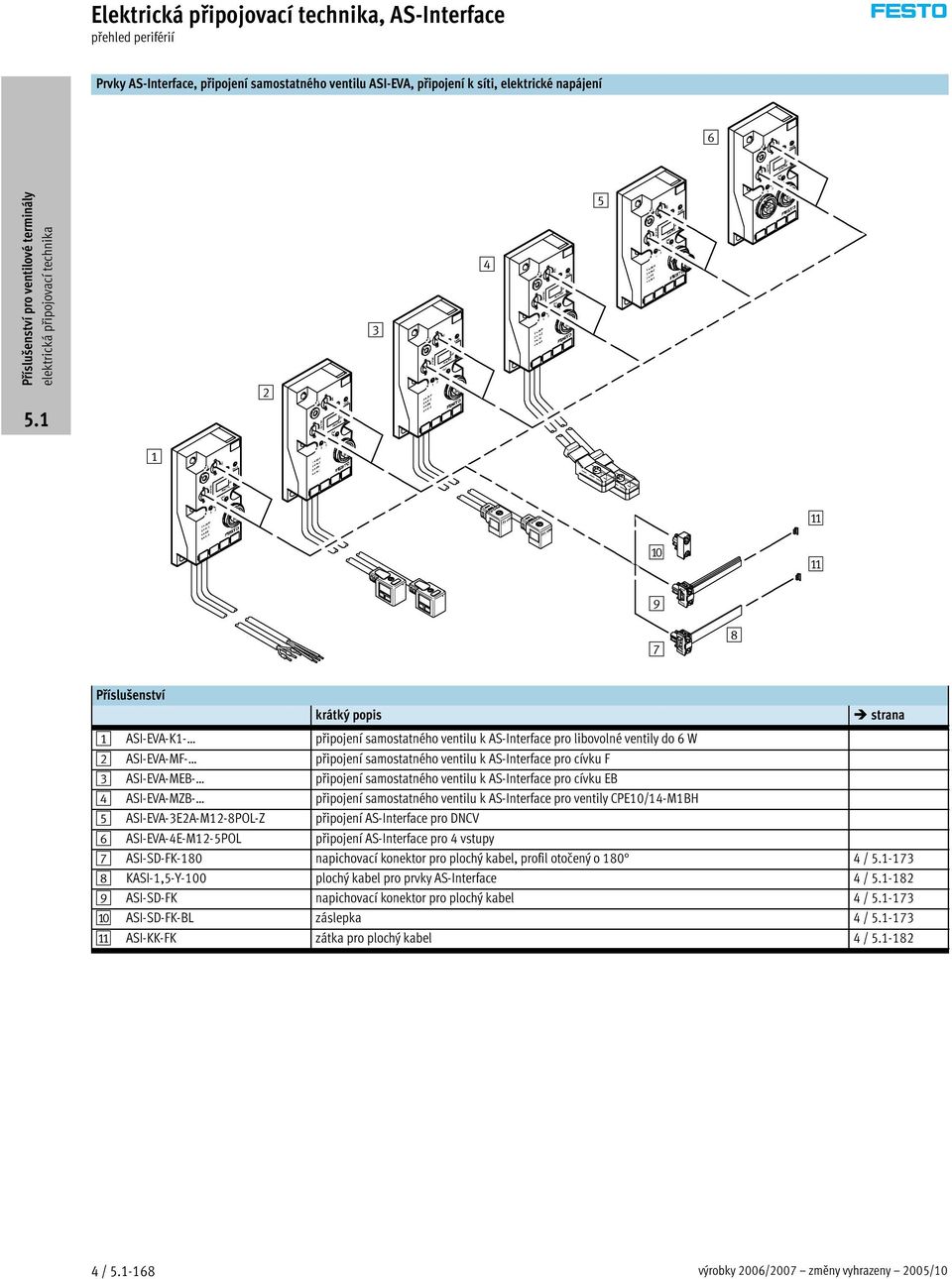 ASI-EVA-MZB- připojení samostatného ventilu k AS-Interface pro ventily CPE10/14-M1BH 5 ASI-EVA-3E2A-M12-8POL-Z připojení AS-Interface pro DNCV 6 ASI-EVA-4E-M12-5POL připojení AS-Interface pro 4