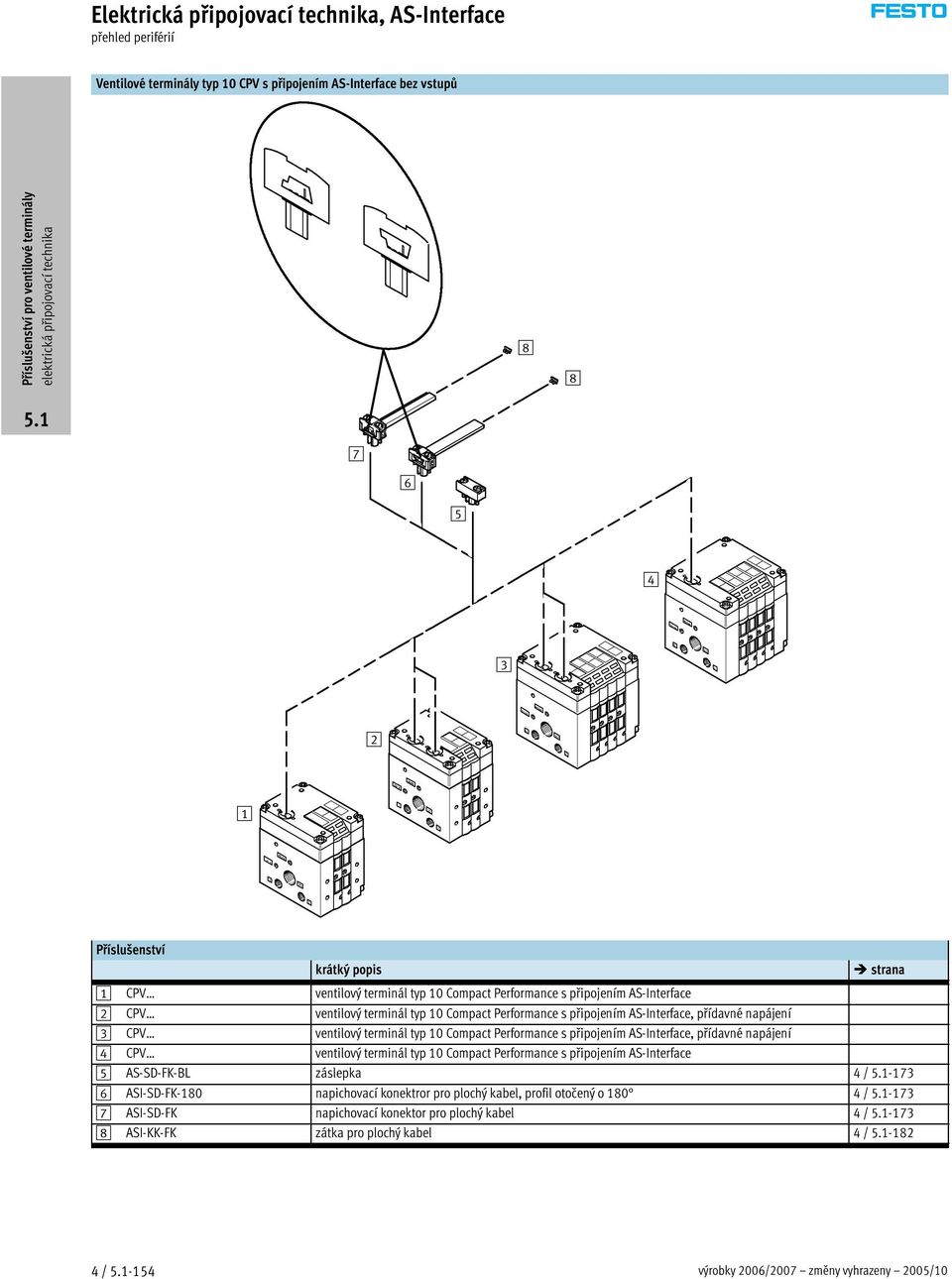 AS-Interface, přídavné napájení 4 CPV ventilový terminál typ 10 Compact Performance s připojením AS-Interface 5 AS-SD-FK-BL záslepka 4 / -173 6 ASI-SD-FK-180 napichovací konektror pro