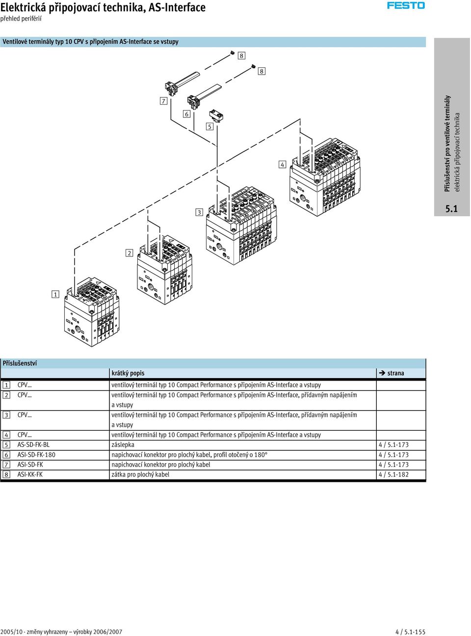 připojením AS-Interface, přídavným napájením avstupy 4 CPV ventilový terminál typ 10 Compact Performance s připojením AS-Interface a vstupy 5 AS-SD-FK-BL záslepka 4/-173 6 ASI-SD-FK-180