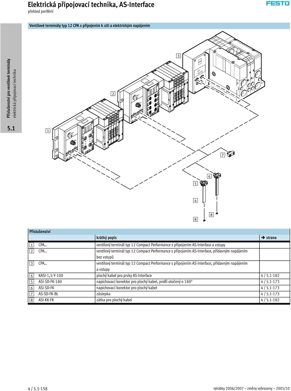 Performance s připojením AS-Interface, přídavným napájením avstupy 4 KASI-1,5-Y-100 plochý kabel pro prvky AS-Interface 4 / -182 5 ASI-SD-FK-180 napichovací konektor pro plochý kabel, profil