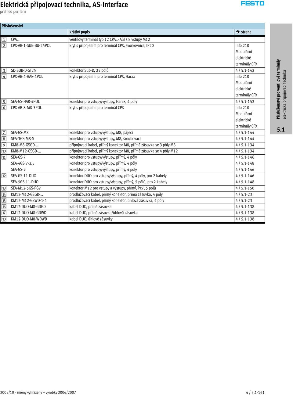 vstupy/výstupy, Harax, 4 póly 4/-152 6 CPX-AB-8-M8-3POL kryt s připojením pro terminál CPX Info 210 Modulární elektrické terminály CPX 7 SEA-GS-M8 konektor pro vstupy/výstupy, M8, pájecí 4/-144 8