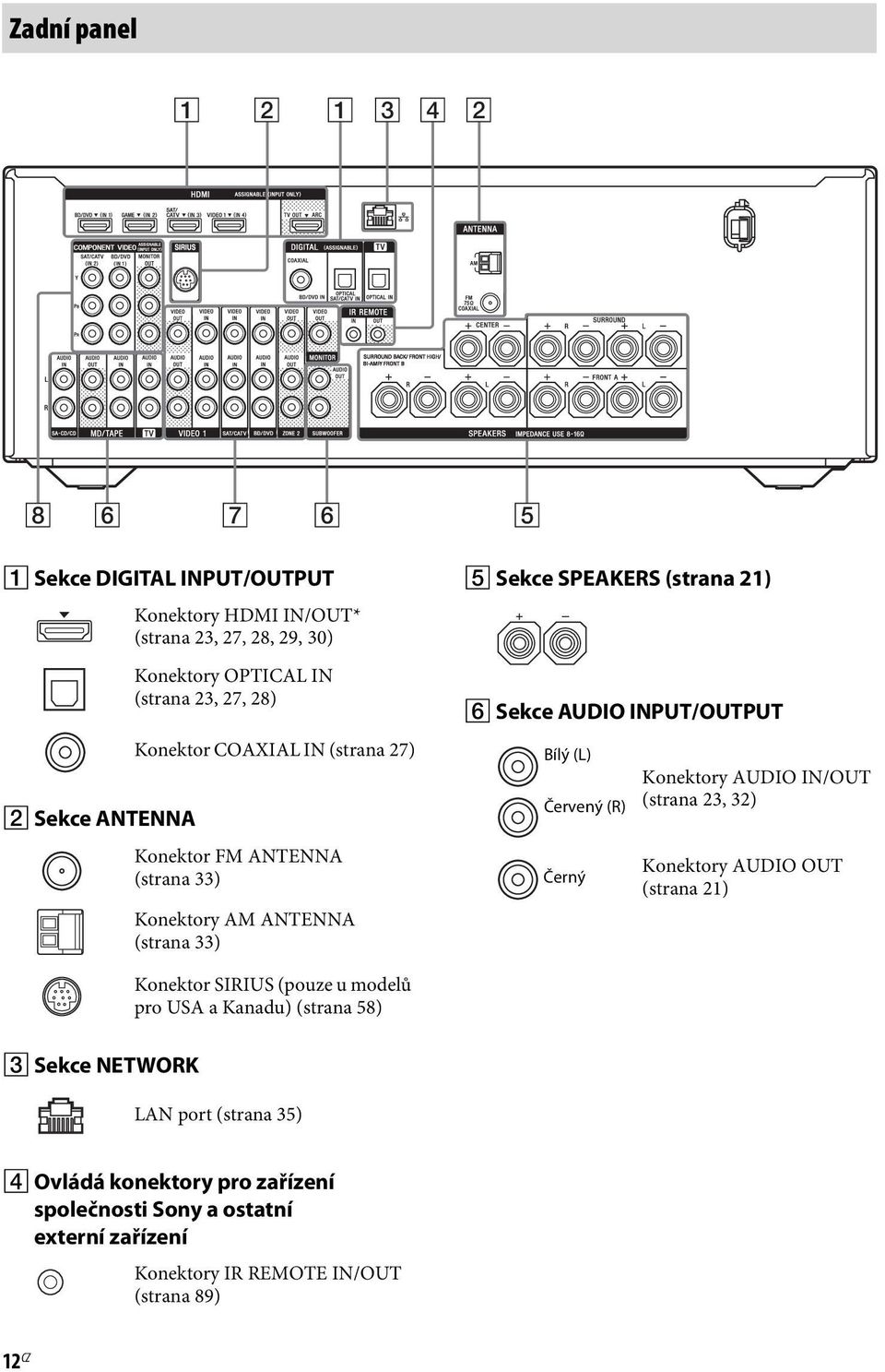 INPUT/OUTPUT Bílý (L) Červený (R) Černý Konektory AUDIO IN/OUT (strana 23, 32) Konektory AUDIO OUT (strana 21) Konektor SIRIUS (pouze u modelů pro USA a Kanadu)