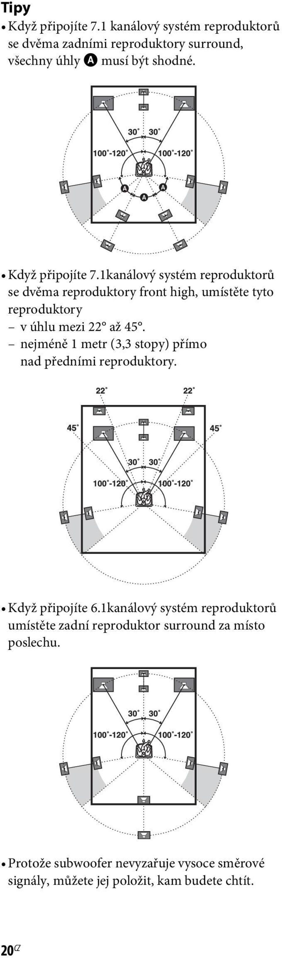 nejméně 1 metr (3,3 stopy) přímo nad předními reproduktory. Když připojíte 6.