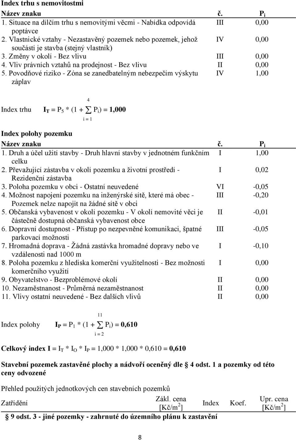 Vliv právních vztahů na prodejnost - Bez vlivu II 0,00 5.