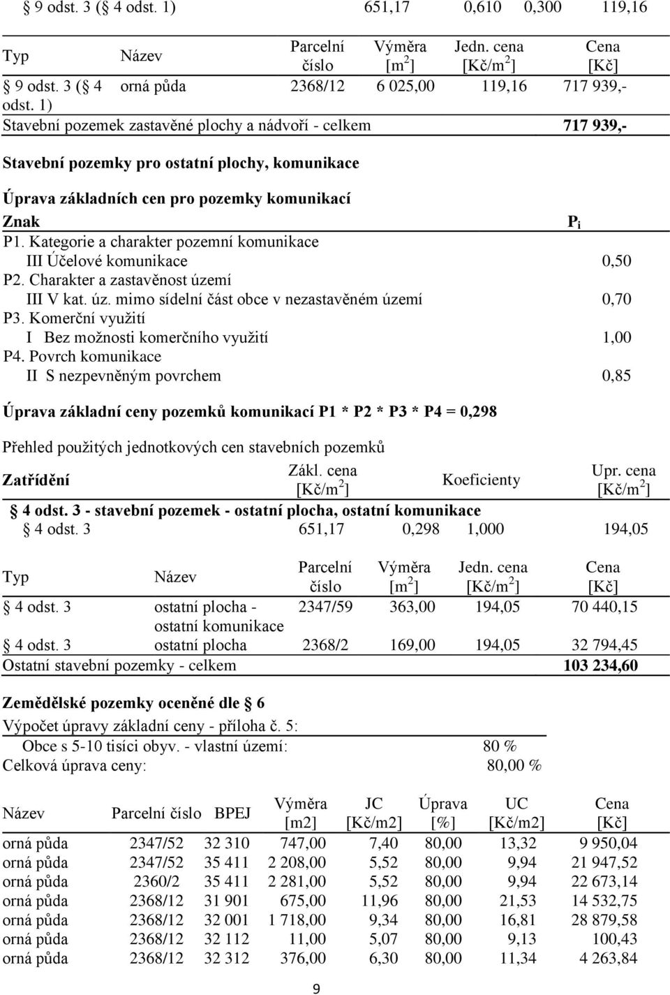 Kategorie a charakter pozemní komunikace III Účelové komunikace 0,50 P2. Charakter a zastavěnost území III V kat. úz. mimo sídelní část obce v nezastavěném území 0,70 P3.