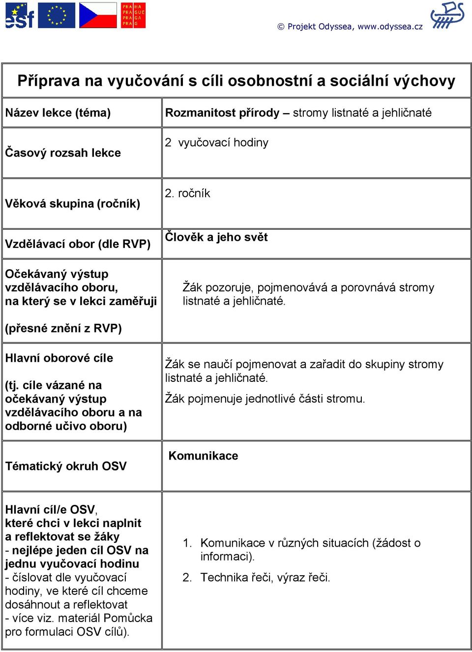 Vzdělávací obor (dle RVP) Očekávaný výstup vzdělávacího oboru, na který se v lekci zaměřuji 2. ročník Člověk a jeho svět Žák pozoruje, pojmenovává a porovnává stromy listnaté a jehličnaté.