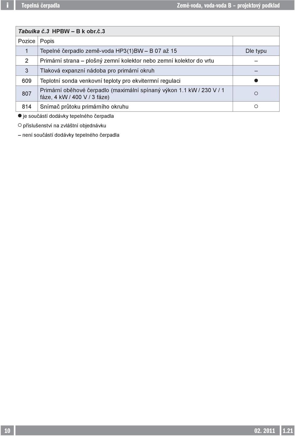 3 Pozice Popis 1 Tepelné čerpadlo země-voda HP3(1)BW B 07 až 15 Dle typu 2 Primární strana plošný zemní kolektor nebo zemní kolektor do