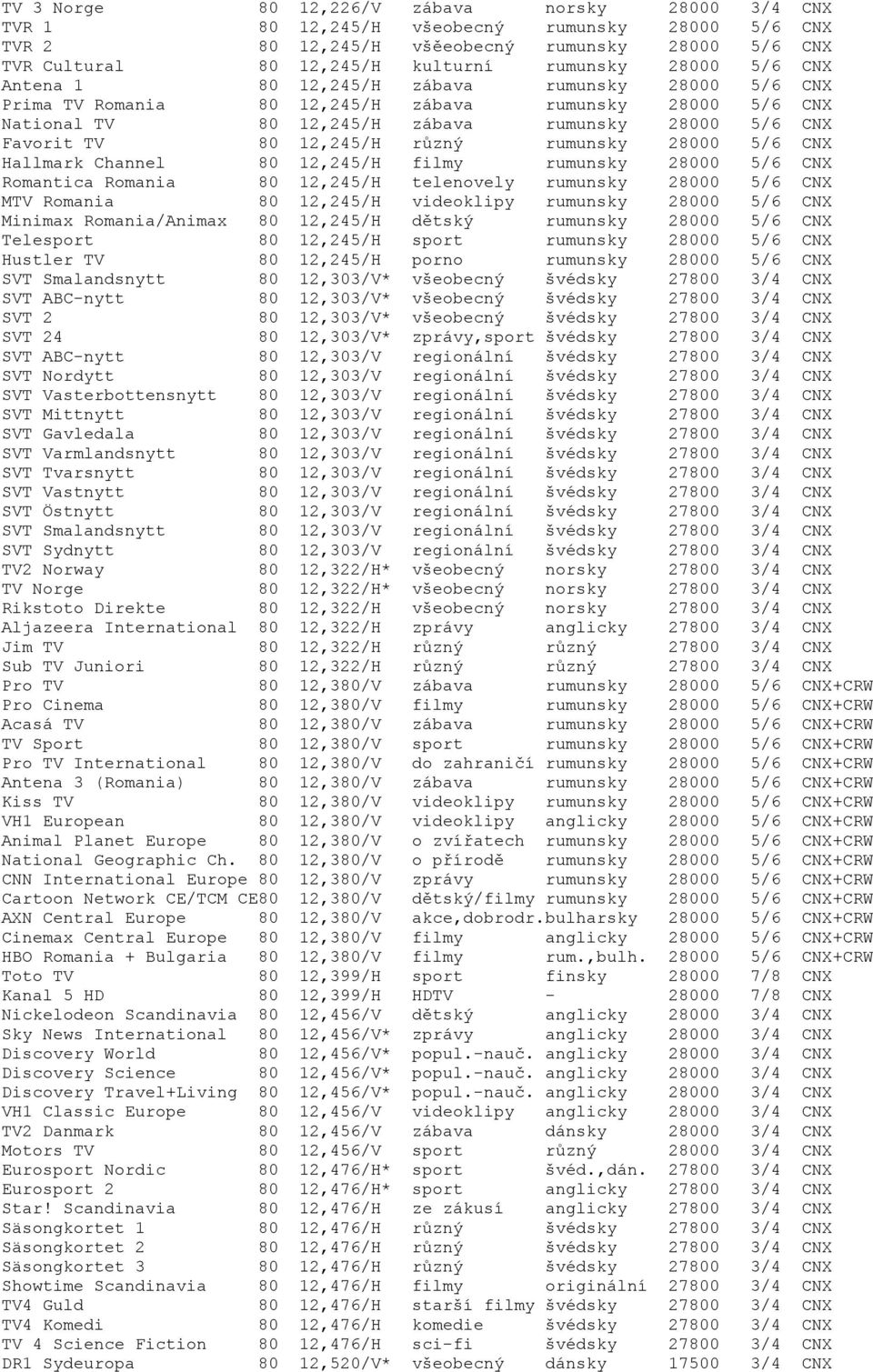 12,245/H různý rumunsky 28000 5/6 CNX Hallmark Channel 80 12,245/H filmy rumunsky 28000 5/6 CNX Romantica Romania 80 12,245/H telenovely rumunsky 28000 5/6 CNX MTV Romania 80 12,245/H videoklipy