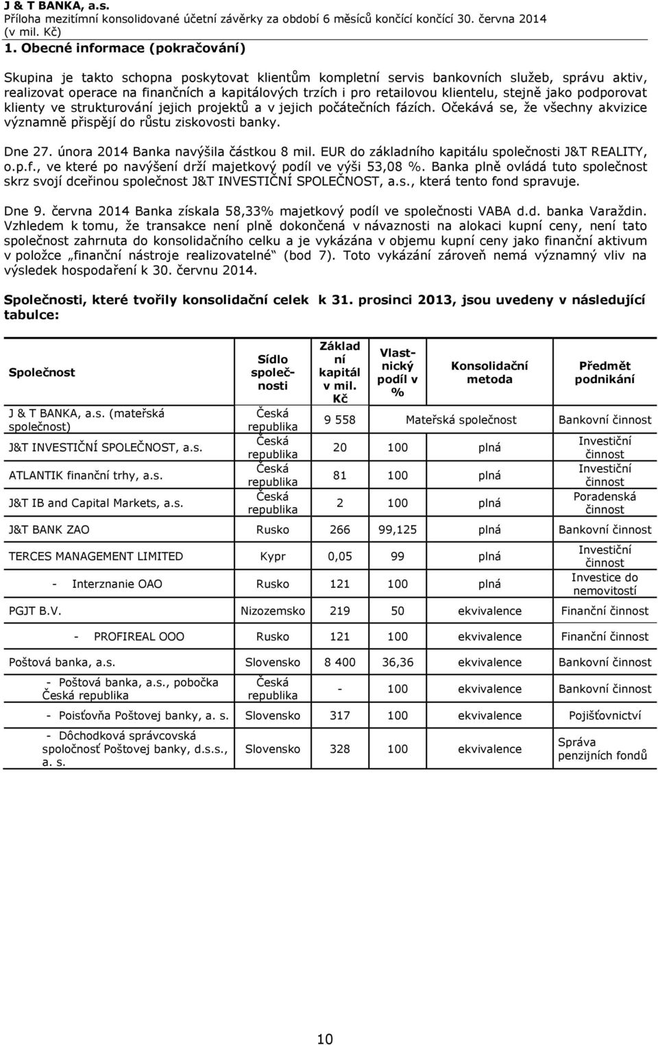 Dne 27. února 2014 Banka navýšila částkou 8 mil. EUR do základního kapitálu společnosti J&T REALITY, o.p.f., ve které po navýšení drţí majetkový podíl ve výši 53,08 %.