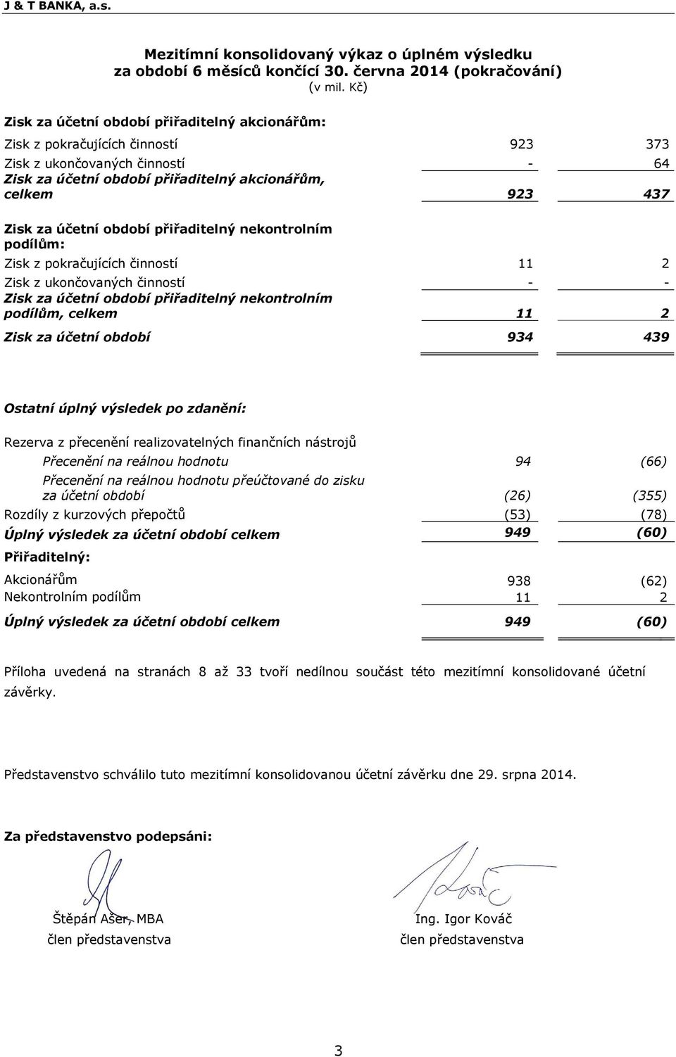 923 437 Zisk za účetní období přiřaditelný nekontrolním podílům: Zisk z pokračujících činností 11 2 Zisk z ukončovaných činností - - Zisk za účetní období přiřaditelný nekontrolním podílům, celkem 11