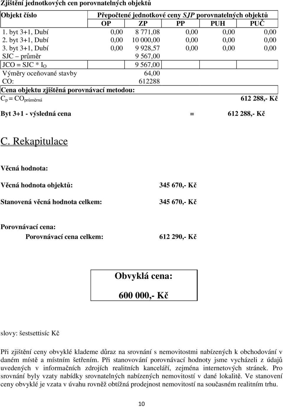 byt 3+1, Dubí 0,00 9 928,57 0,00 0,00 0,00 SJC průměr 9 567,00 JCO = SJC * I O 9 567,00 Výměry oceňované stavby 64,00 CO: 612288 Cena objektu zjištěná porovnávací metodou: C p = CO průměrná 612 288,-