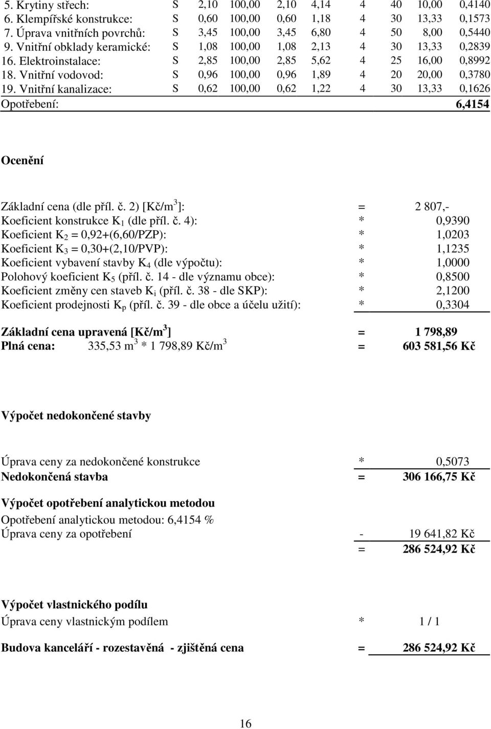 Elektroinstalace: S 2,85 100,00 2,85 5,62 4 25 16,00 0,8992 18. Vnitřní vodovod: S 0,96 100,00 0,96 1,89 4 20 20,00 0,3780 19.